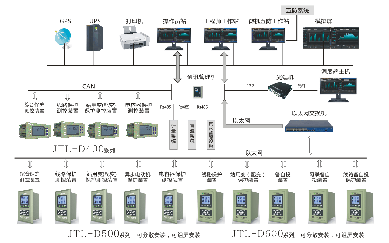 JTL-D2000