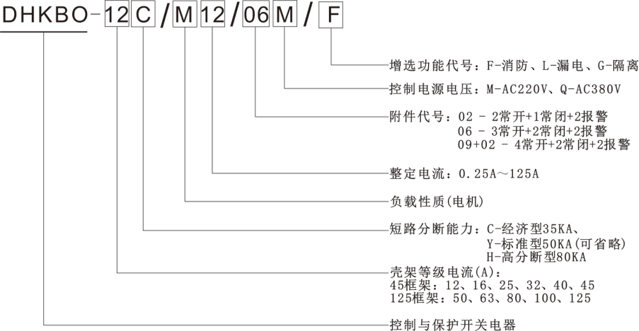 控制與保護開關(guān)型號 控制與保護開關(guān)型號