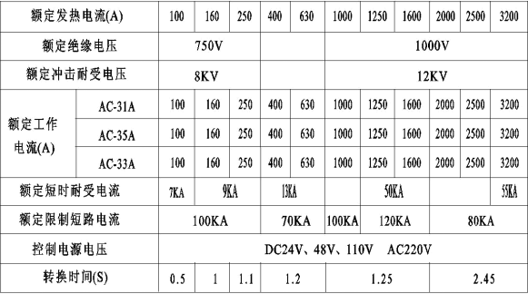 技術(shù)參數(shù) 技術(shù)參數(shù)