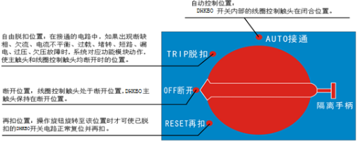 控制與保護(hù)開(kāi)關(guān)操作面板