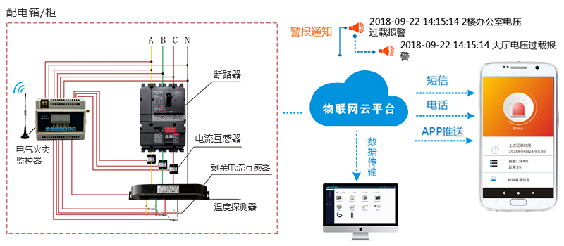 智能電氣火災監(jiān)控系統