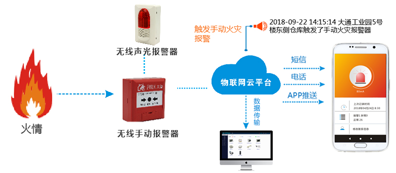 金特萊智慧消防 金特萊智慧消防