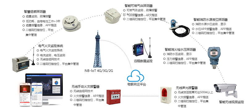 智慧消防系統(tǒng) 智慧消防系統(tǒng)