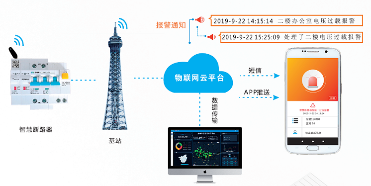 智慧斷路器 智慧斷路器