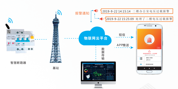智慧斷路器 智慧斷路器