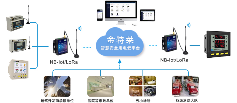 智慧用電架構