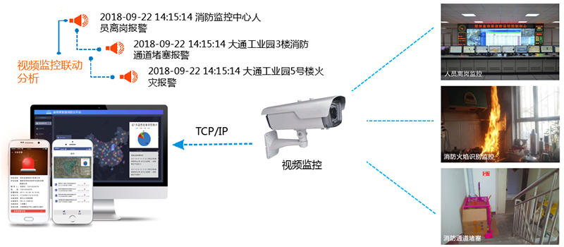 智慧消防對(duì)傳統(tǒng)消防行業(yè)有哪些創(chuàng)新？