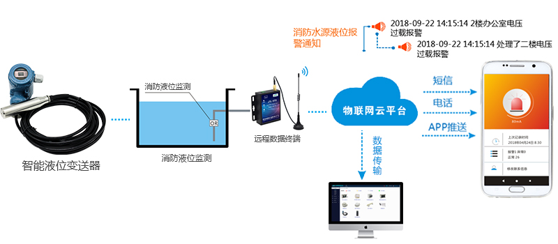 消防泵的聯(lián)動控制是什么？