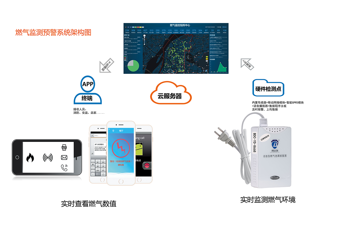 智慧消防云平臺(tái)在商場安全管理中的應(yīng)用